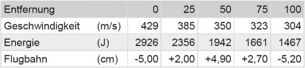 Flintenlaufpatrone Brenneke Super Sabot 31.8g bleifrei für gezogene Läufe 12/70 - VE 5 Schuss, Bild 2