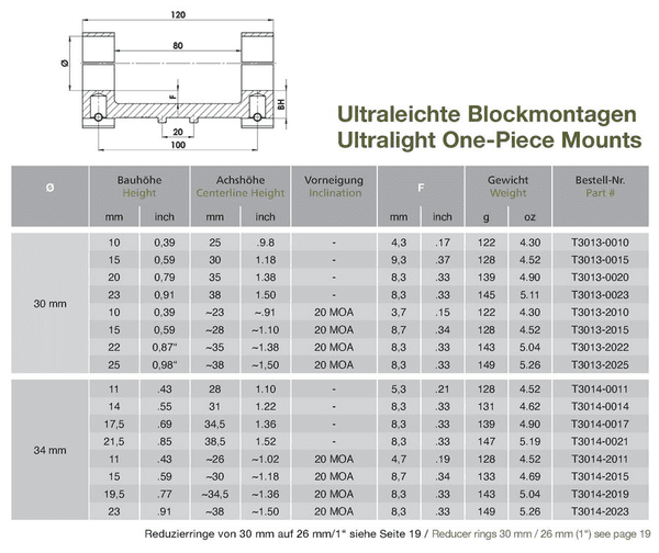 ERATAC Ultraleichte Blockmontage - Ø30mm, Höhe 15mm, 0MOA, Torx-Schrauben, T3013-0015, Bild 2