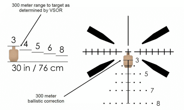 Zielfernrohr Armament Technology Inc SAI Optics Mod. SAI 6, 1-6×24 - 5.56 Nato Ballistic Reticle - Coyote , Bild 8