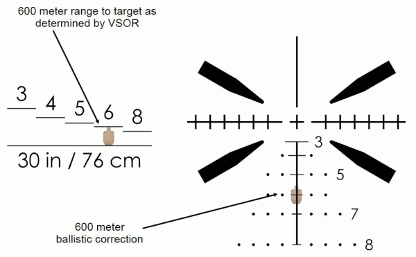 Zielfernrohr Armament Technology Inc SAI Optics Mod. SAI 6, 1-6×24 - 5.56 Nato Ballistic Reticle - Coyote , Bild 9