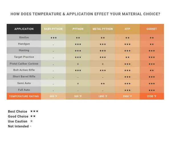 Schalldämpfer-Cover COLE-TAC METAL PYTHON SUPPRESSOR COVER, Bild 4