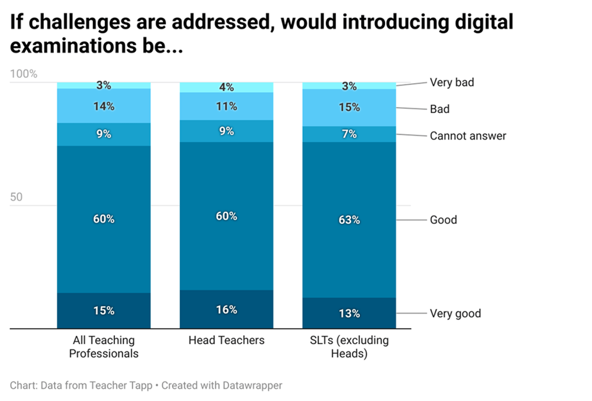 what-do-senior-leaders-think-about-on-screen-assessment-aqi-powered