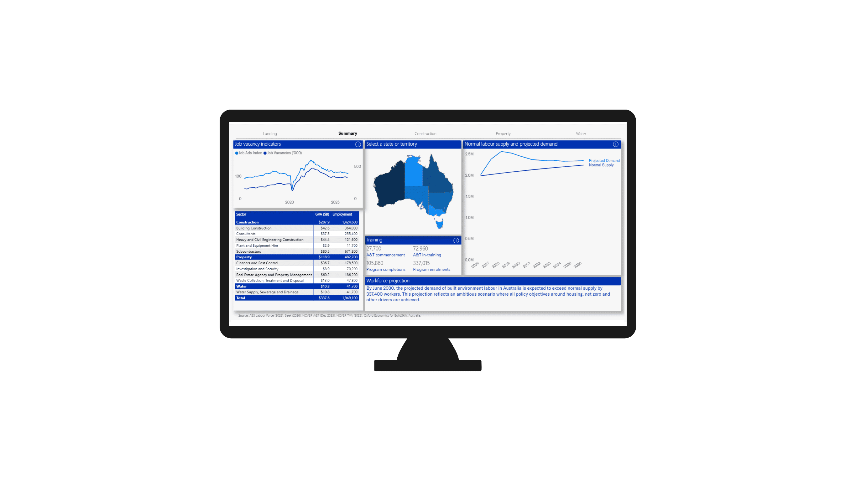 Interactive data dashboard