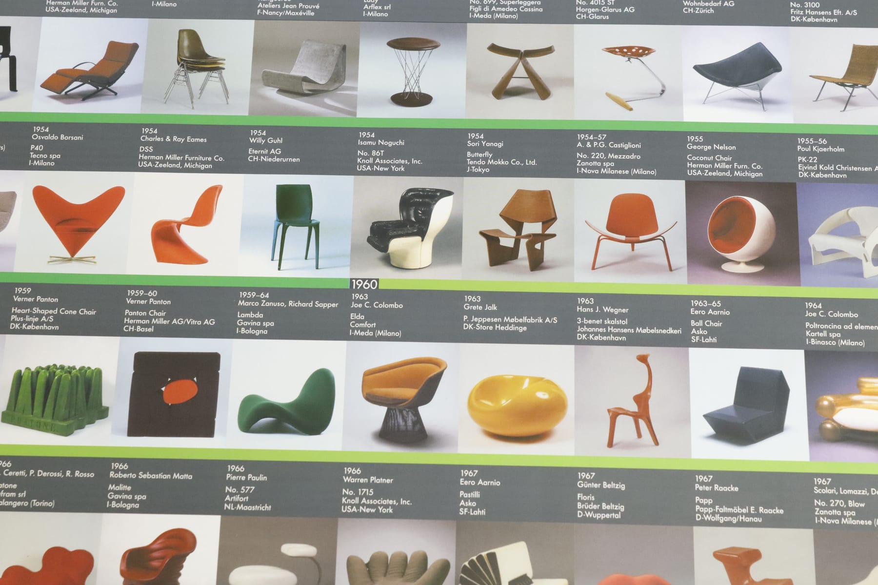Affisch, Vitra Design museum Collection | Auktion.se