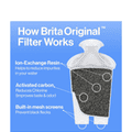 Brita Metro Water Filter Pitcher with SmartLight Change Indicator 6 Cup 5