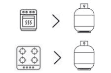 instalação de dois produtos em duas saídas de gás