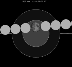 March 2025 Total Lunar Eclipse / Saros 123