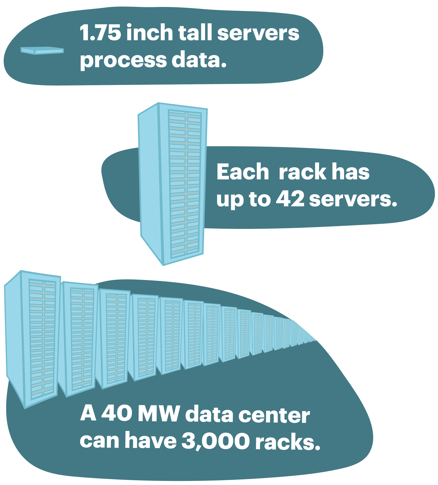 RPA | The Rise of Data Centers in the Grid