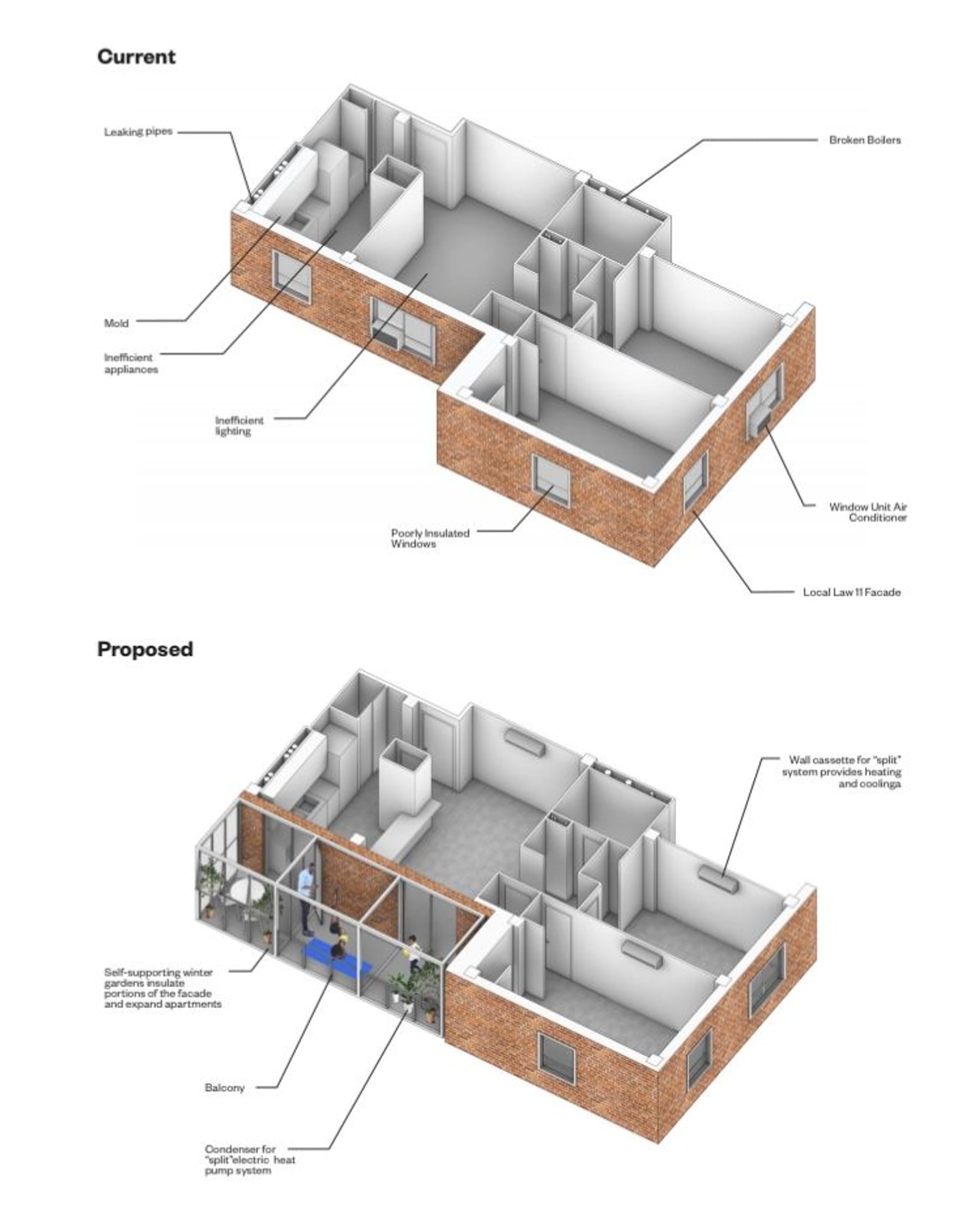 RPA | Scalable Design Solutions for NYCHA