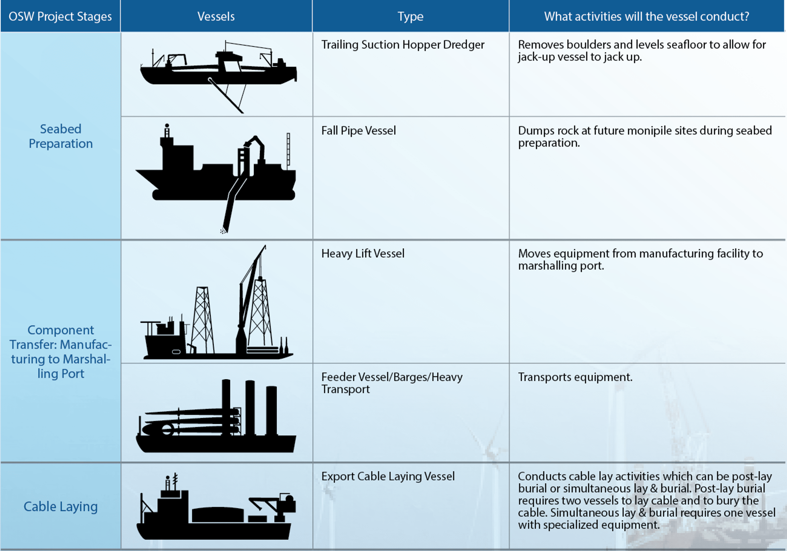 RPA | Ports of Opportunity