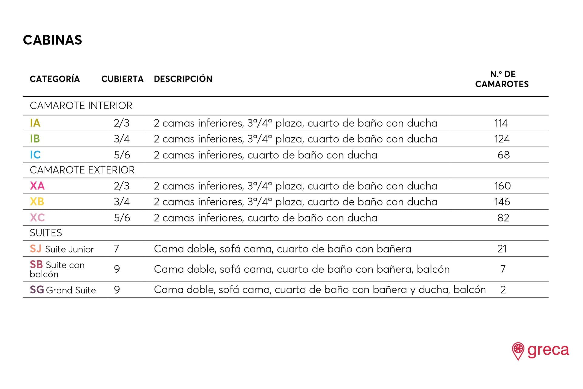 Información del barco