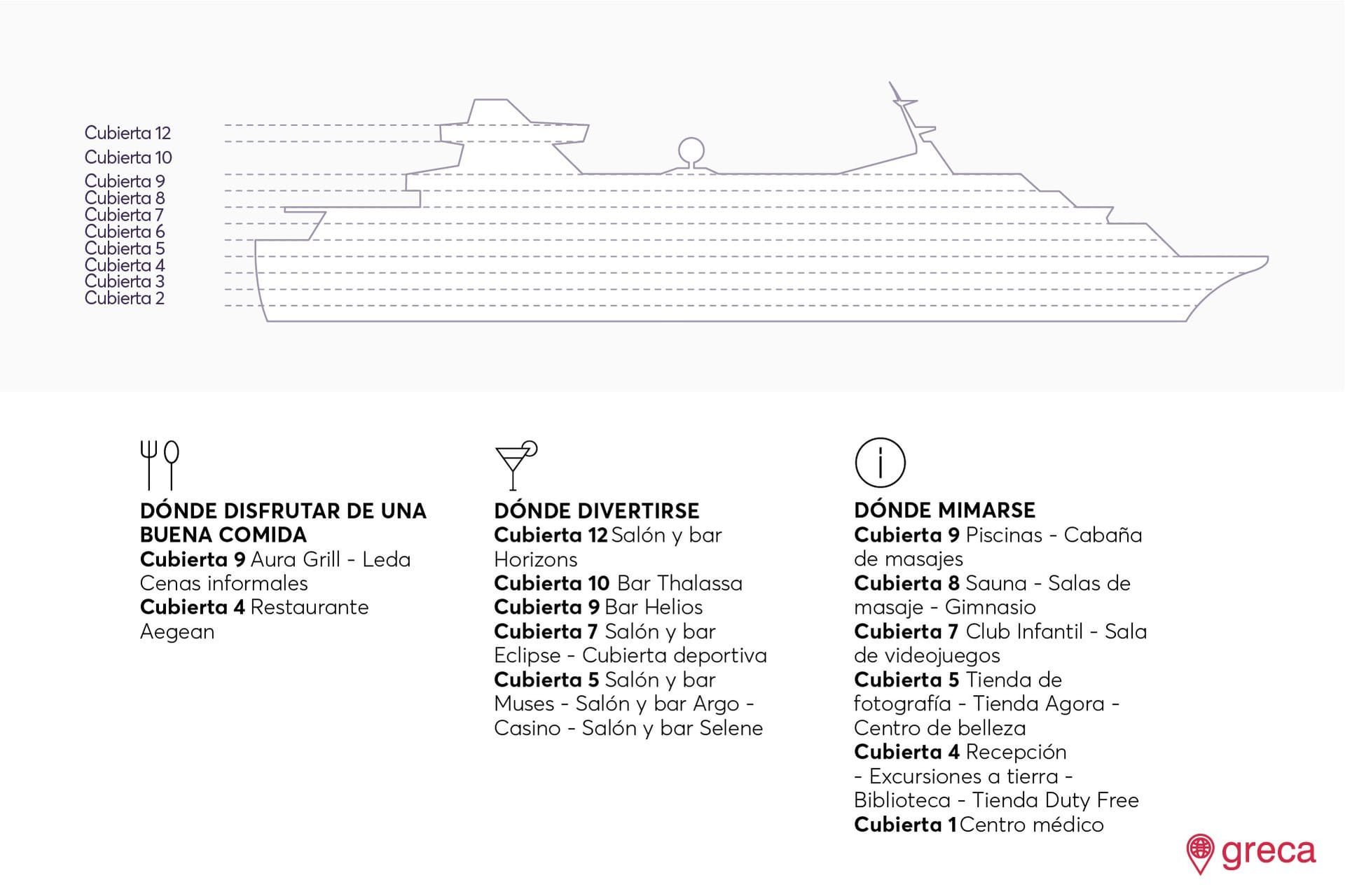 Información del barco