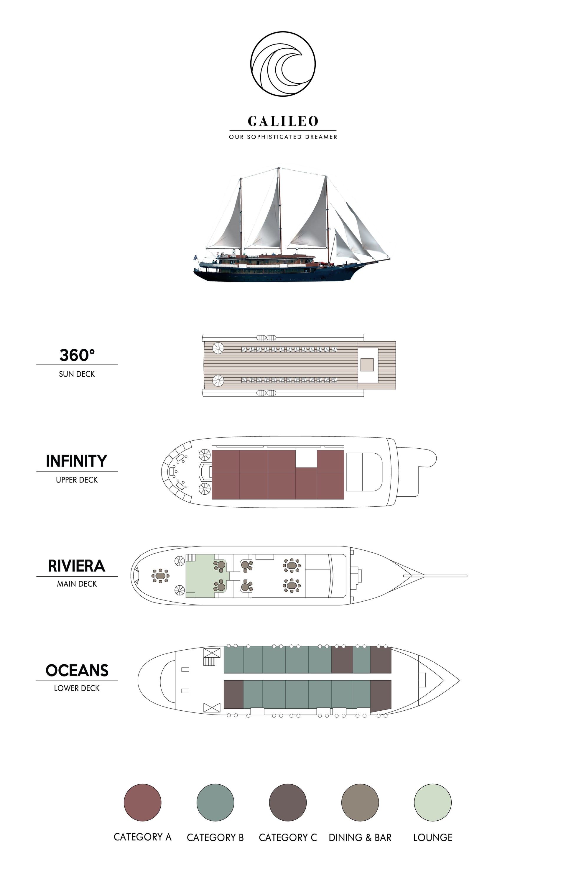 Deck plans