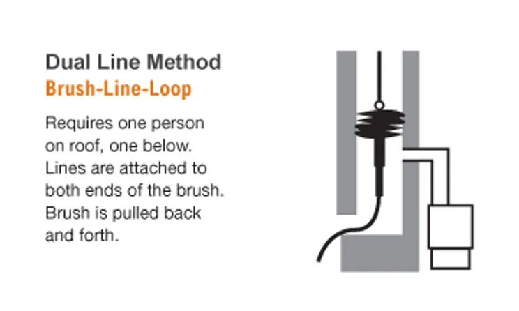 Imperial Manufacturing BR0217-A Pellet Stove Brush 3 Inch Round: Square  Rectangle & Pellet Chimney Brushes (063467736905-2)