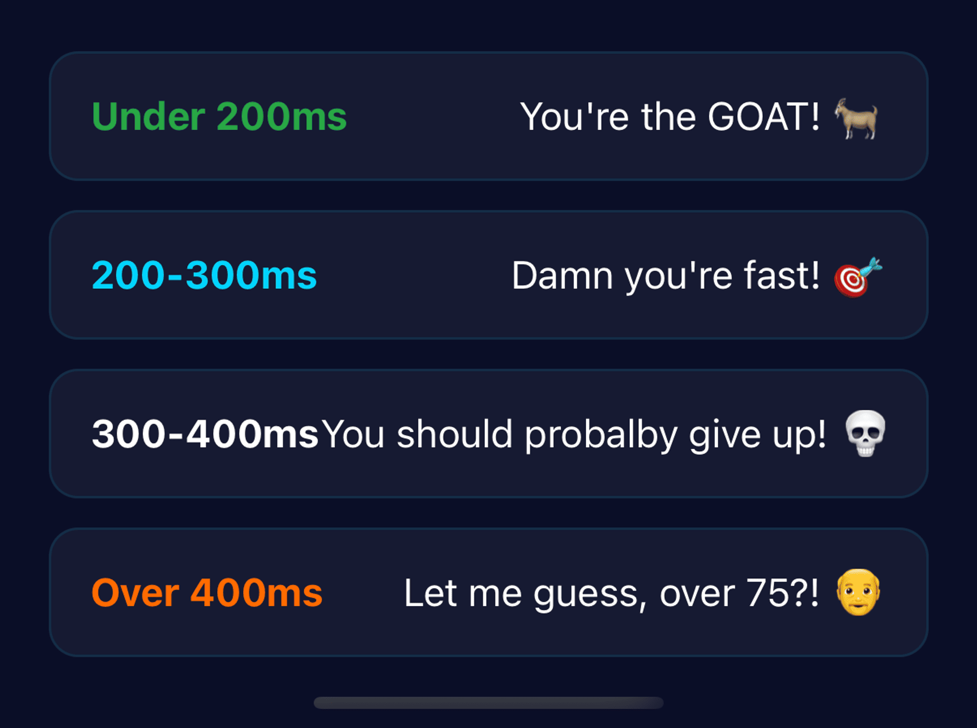 Your friends think they're better than *you?*