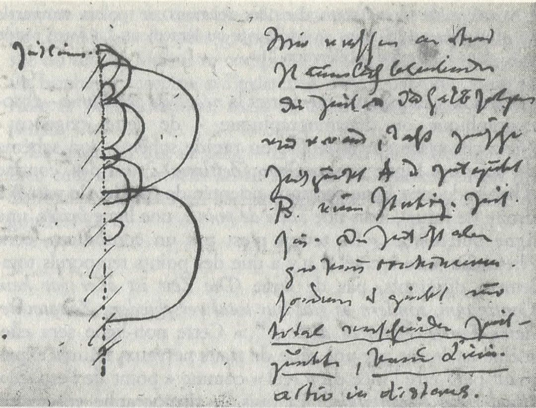 429 Web 150626 Dynamisches Schema Der Zeit 1873  Friedrich Nietzsche