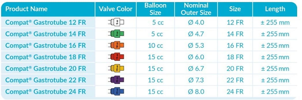 Compat, gastrostomisonde PEG, steril, FR 16