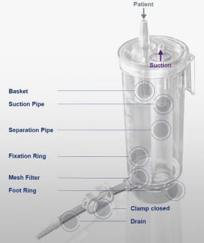 human med, Collection container FC