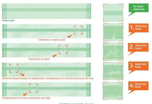 Steriking, svejsesøm test til autoklavepose, 210 mm x 145 mm