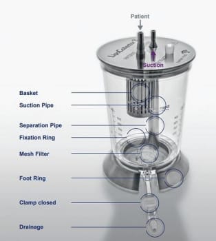 human med, Låg til LipoCollector 3, flergangs