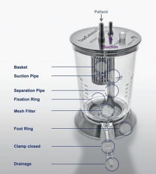 human med, Separation Pipe