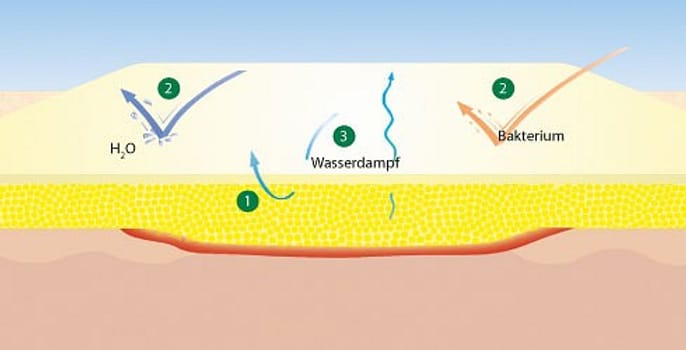 Suprasorb H, hydrocolloid tynd, steril, 10 cm x 10 cm