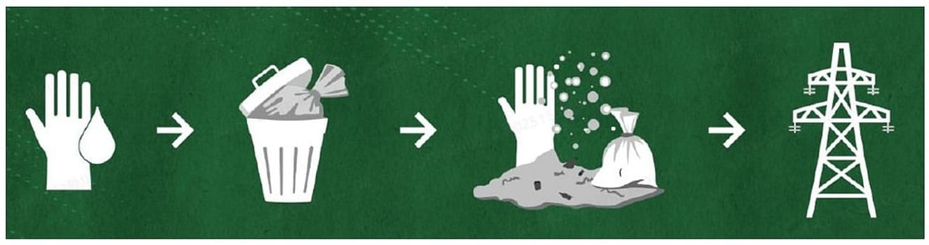 Nordic Protect, Bionedbrydelig nitrilhandske, pudderfri, grøn, small