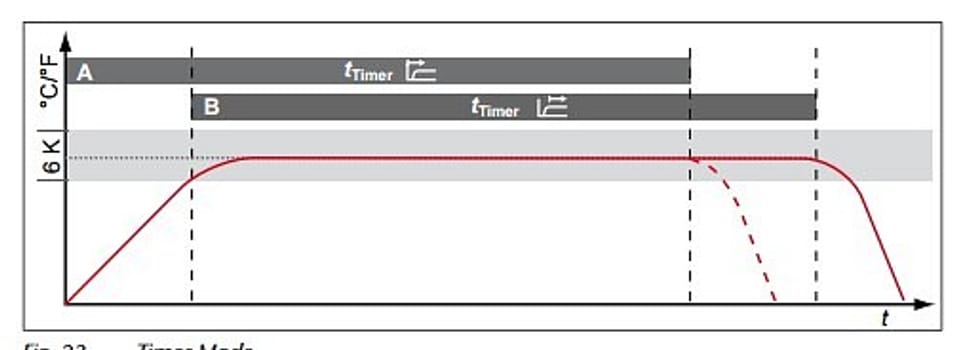 Memmert, SF55, tørsterilisationsovn 53 L