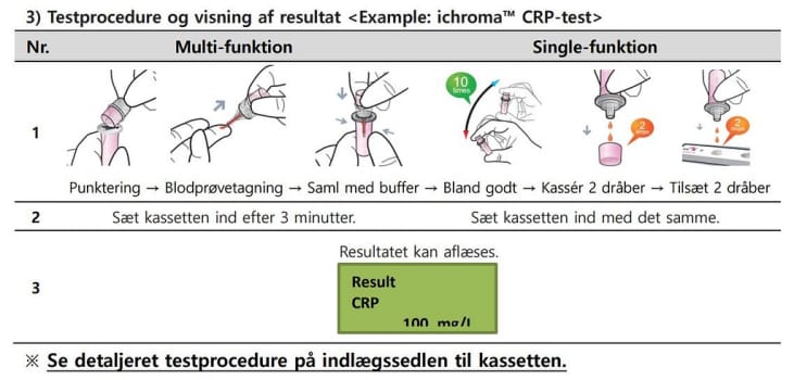 I-Chroma M, instrument til CRP måling