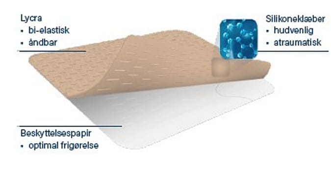 Reskin Care Protect, Bi-elastisk netbandage med silikoneklæb, usteril, 5 cm x 25 cm