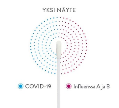ID Now COVID-19 2.0 Test Kit 24 tests