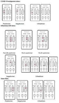 SARS-CoV-2 & Influenza A/B & RSV Antigen Combo Test Kit