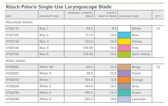 Polaris Laryngoskopsblad Engångs I Metall Miller 00