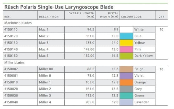 Polaris Laryngoskopsblad Engångs I Metall Mac 5