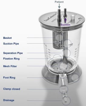 Collection container, non sterile, reusable, spare part