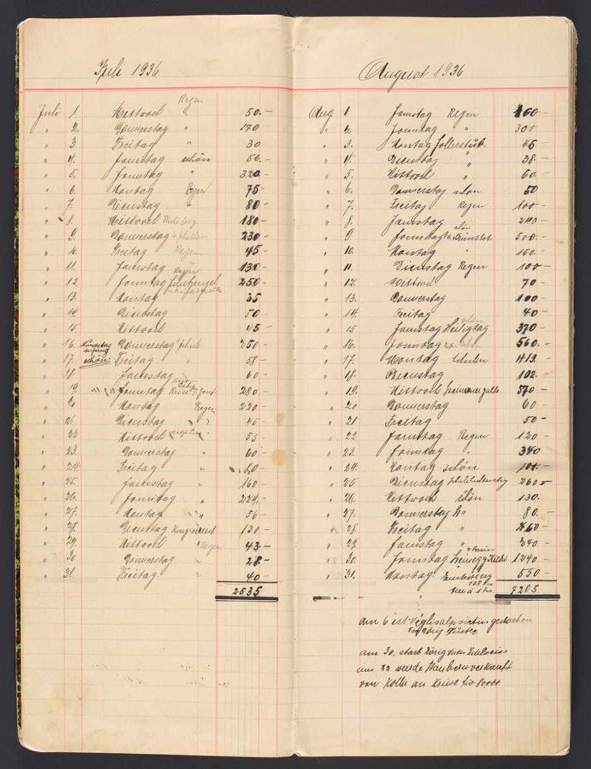 © Museum Appenzell_Frauenportraits_2021_Wirtebuch