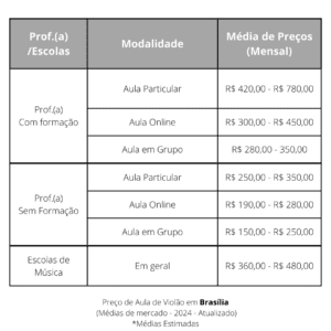 Tabela de Preços - Aula de Violão (Artigo)