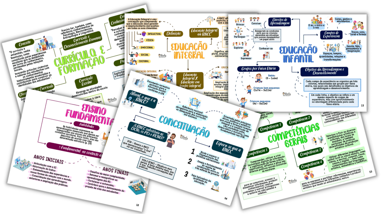 Bncc Em Mapas Mentais Pedagogia Mapeada