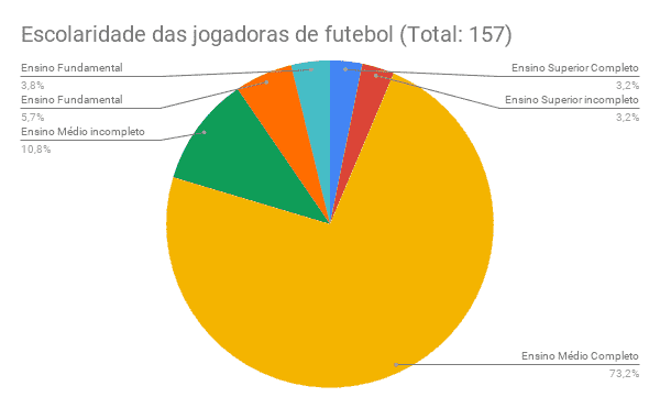 1,4% Dos Jogadores De Futebol Contratados Nos Últimos Meses