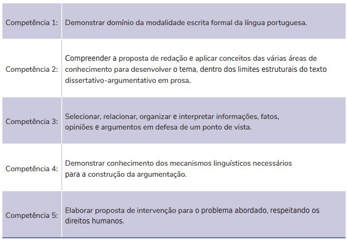 4)Elabore pelo menos 4 perguntas sobre o texto 