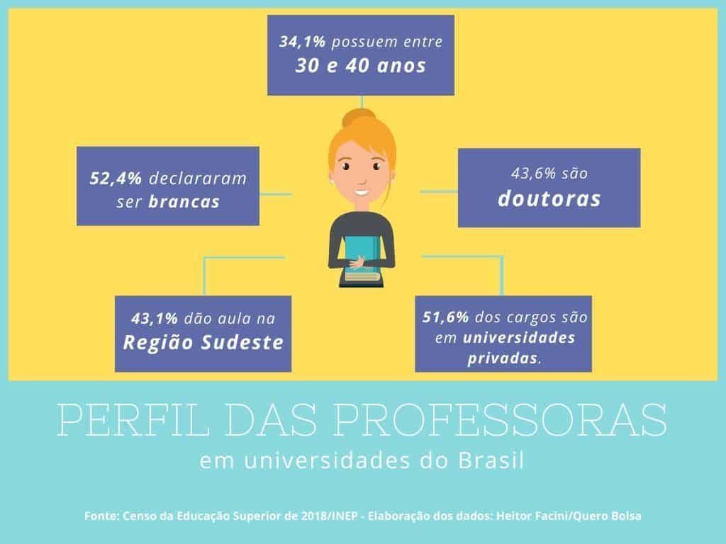 Dia das Mulheres: Qual o perfil das professoras universitárias do Brasil - REVISTA QUERO