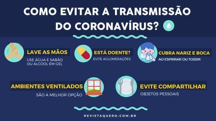 teste coronavírus