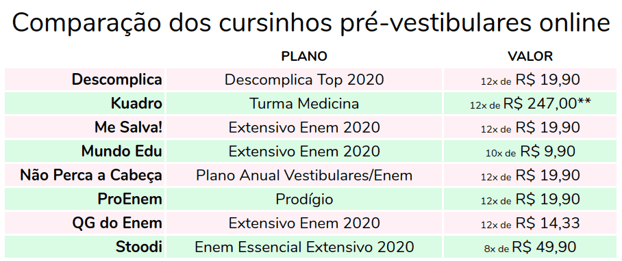 Materiais de Estudo Gratuitos Medicina ENEM 2021 - Me Salva!