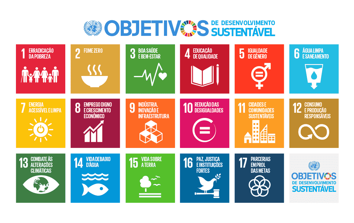 Desenvolvimento Sustentável enem