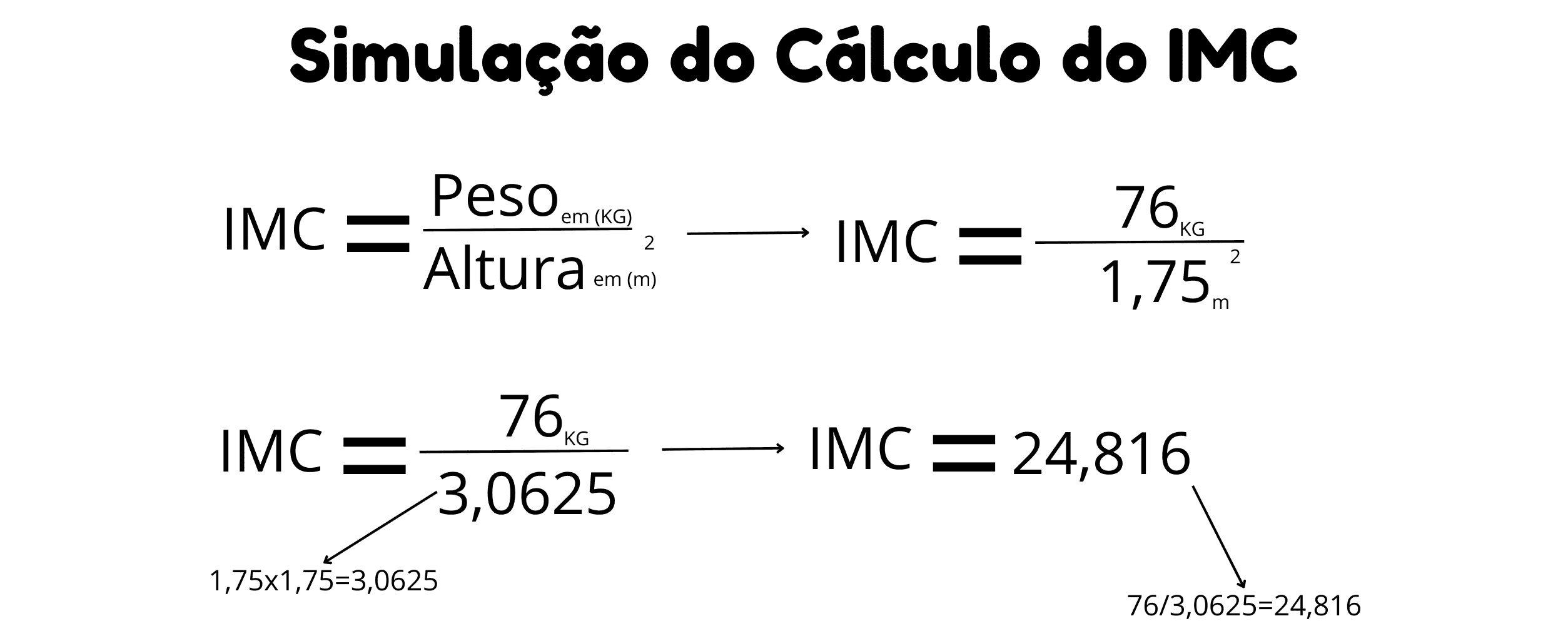 Simulação do cálculo do IMC