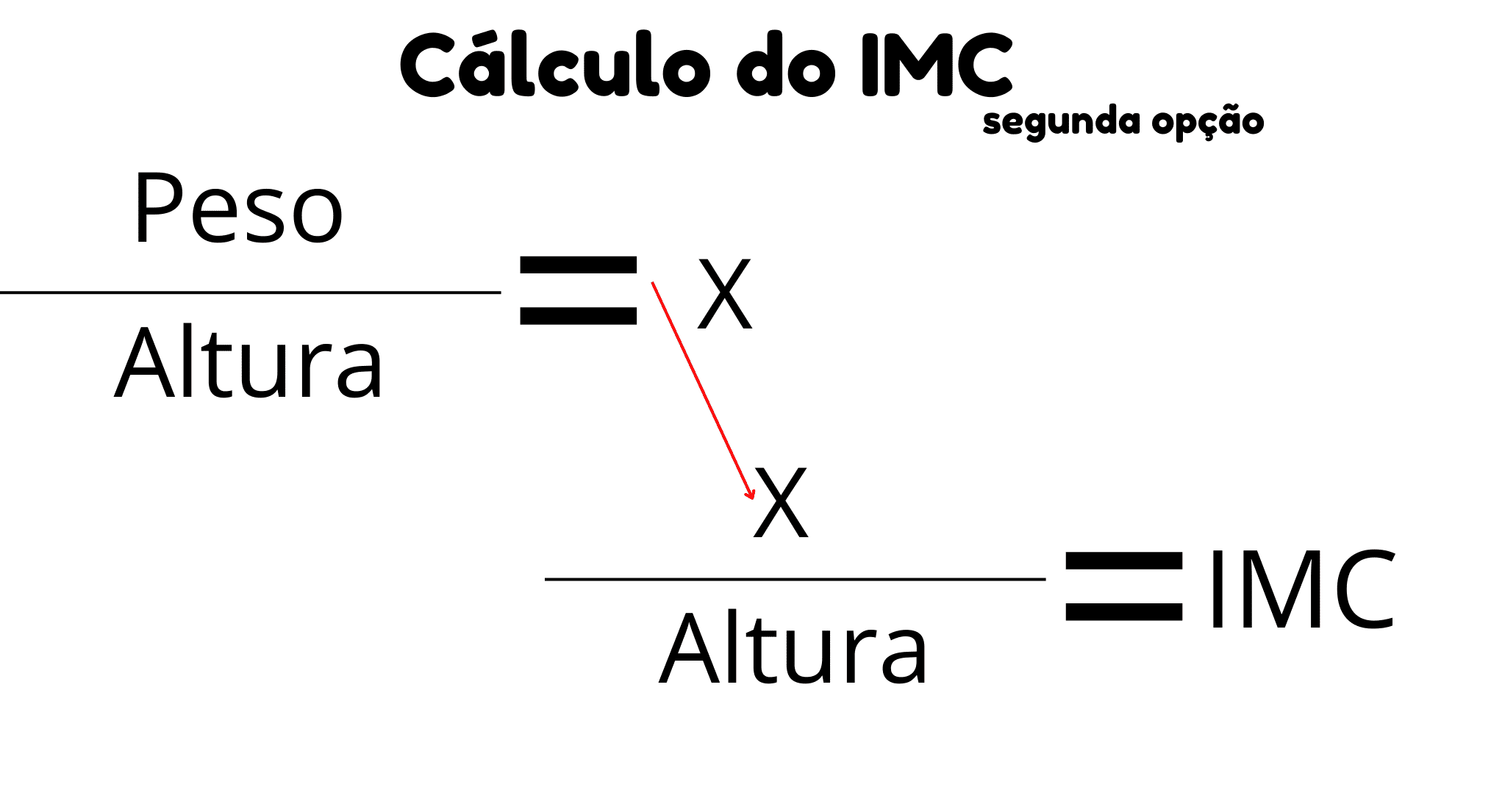 Tutorial de como fazer o cálculo do IMC