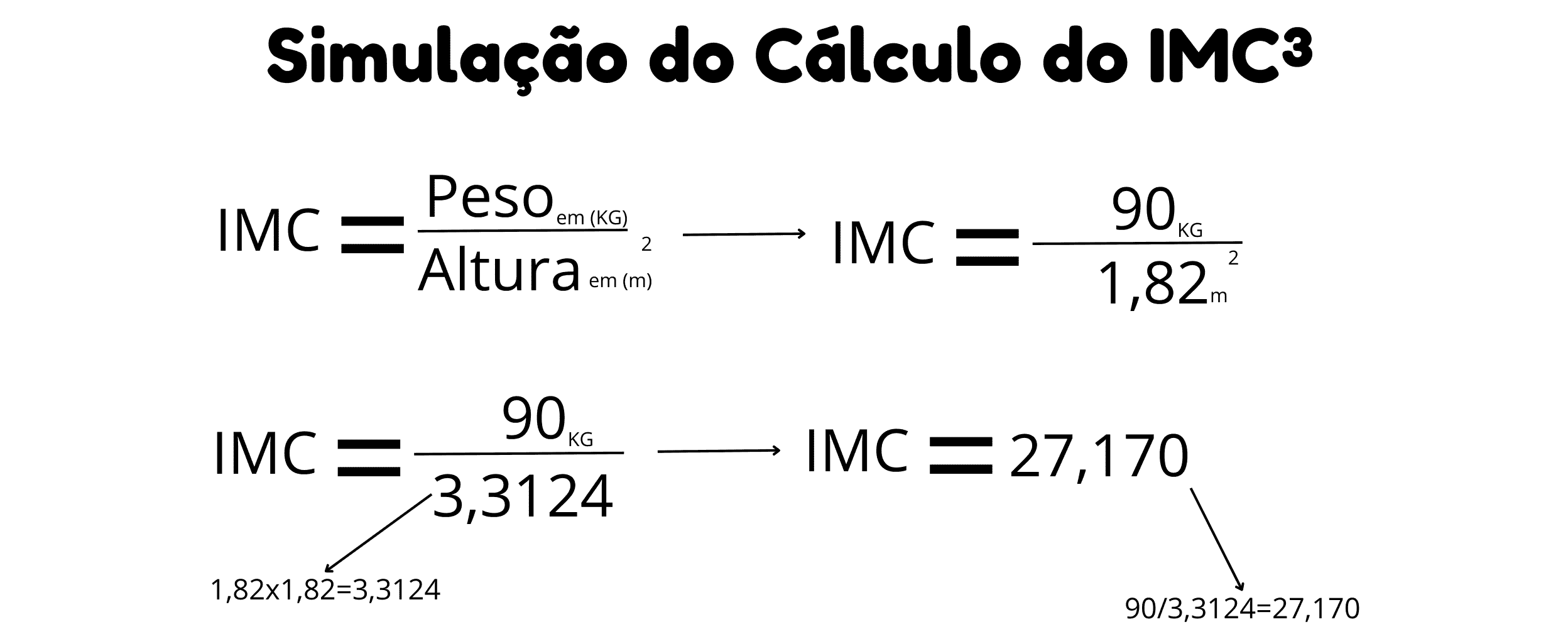Simulação do cálculo do IMC