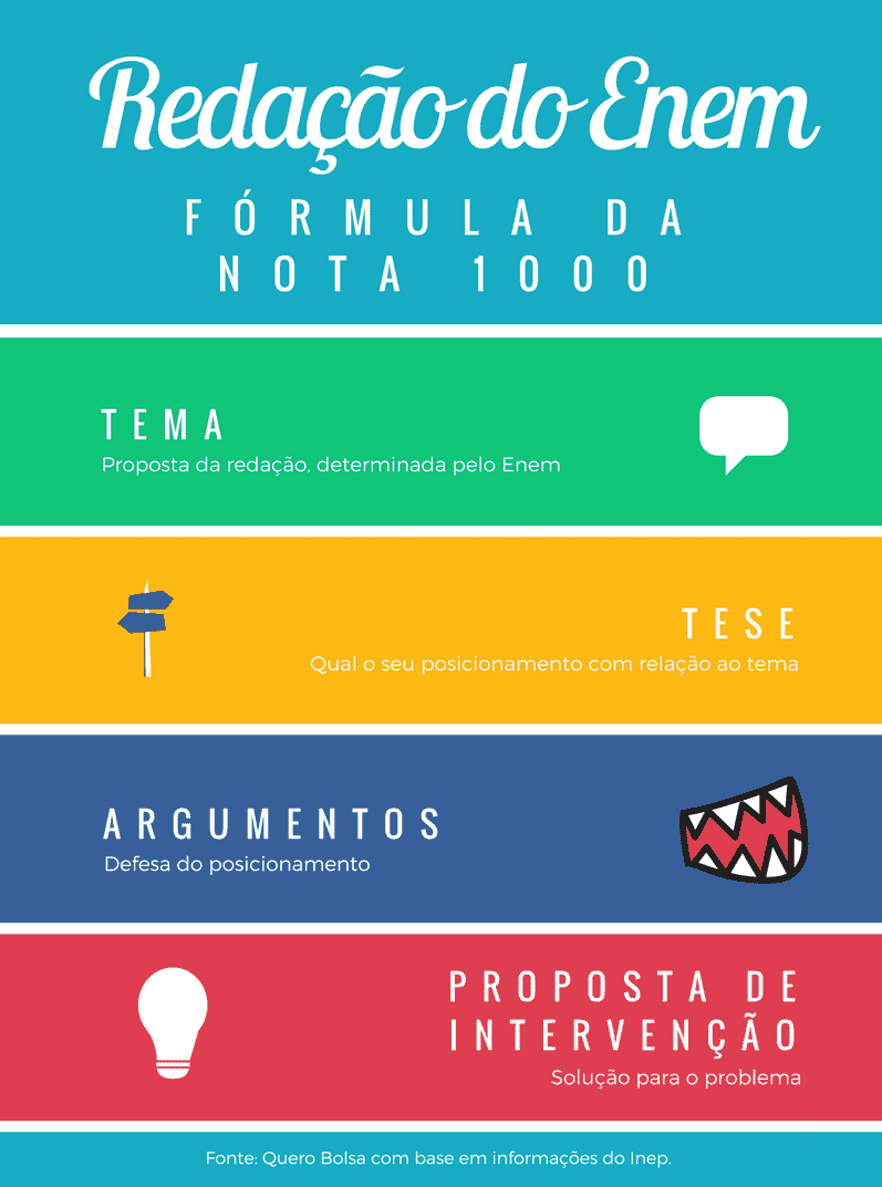 Como Fazer Uma Boa Redação No Enem Parte 2 Estrutura Do Texto 1165