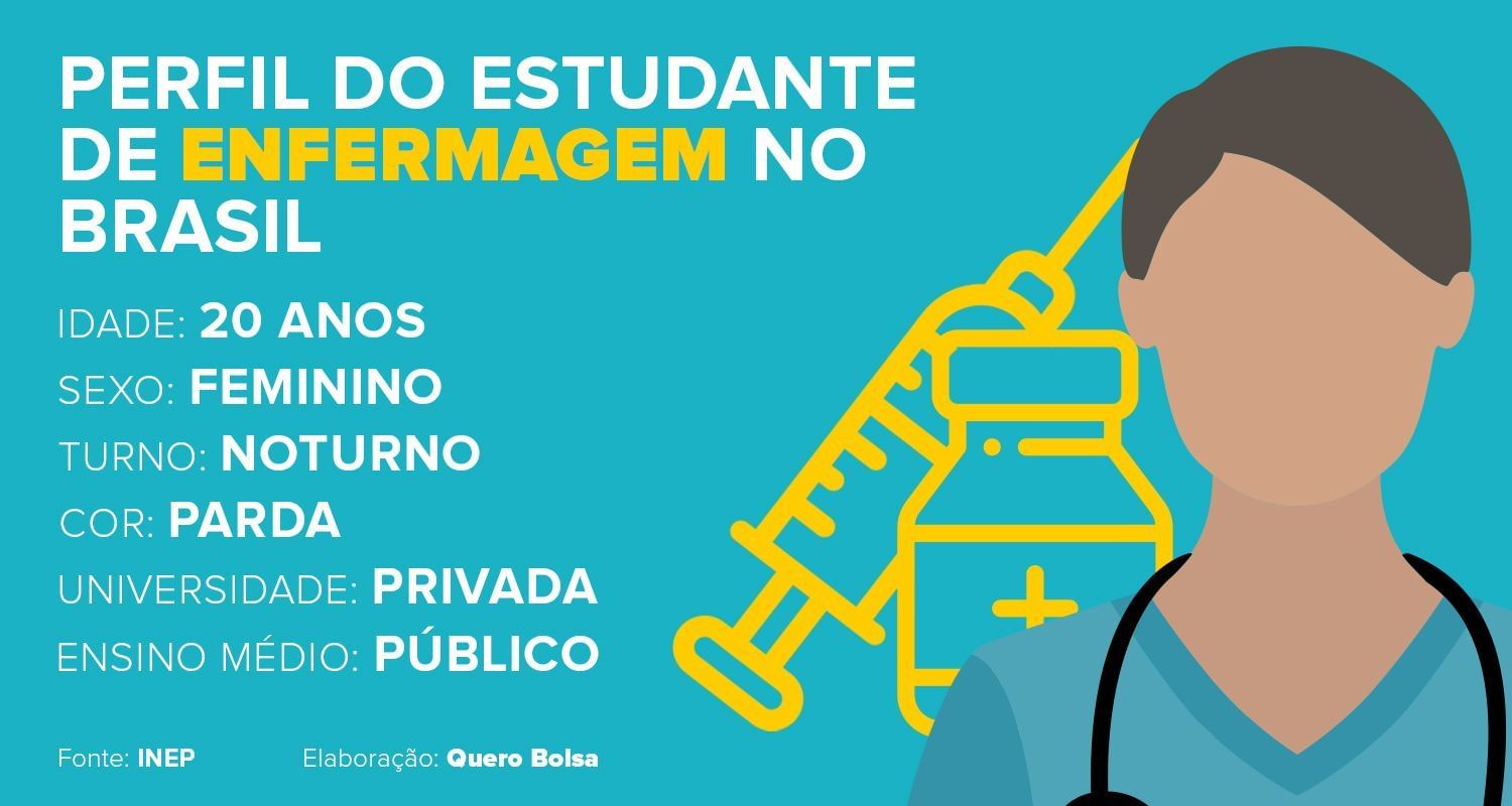 Descubra o perfil do estudante de cada curso - REVISTA QUERO