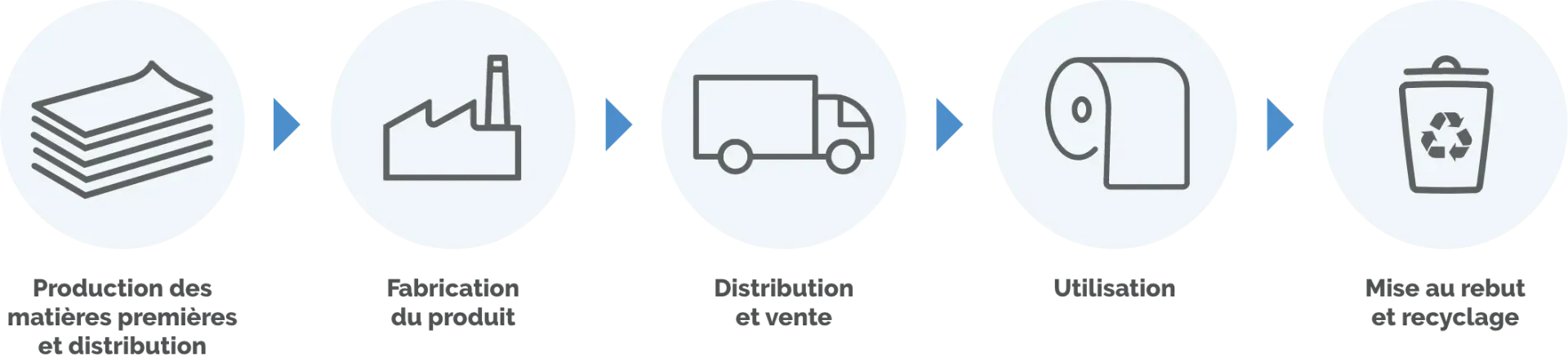 Qu’entend-on par l’empreinte carbone d’un produit?